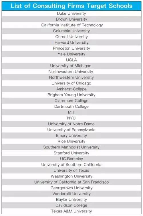 考进美国TOP100名校的高中生，大学毕业时他们都去了哪些名企？