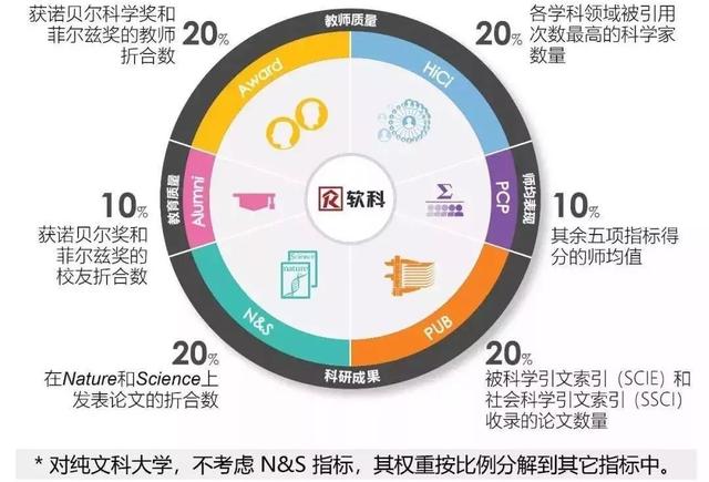 重磅丨2018软科世界大学学术排名出炉，你的梦校排名是？