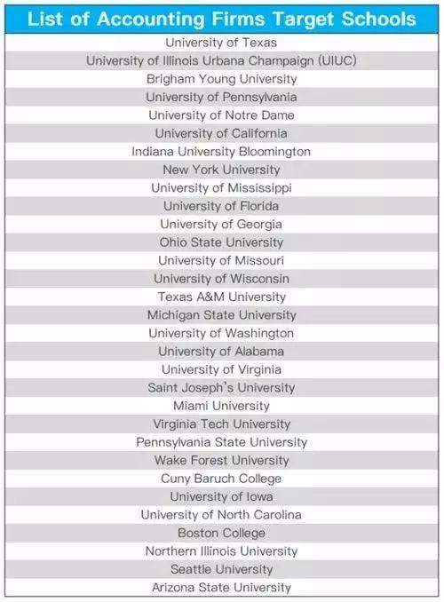 考进美国TOP100名校的高中生，大学毕业时他们都去了哪些名企？