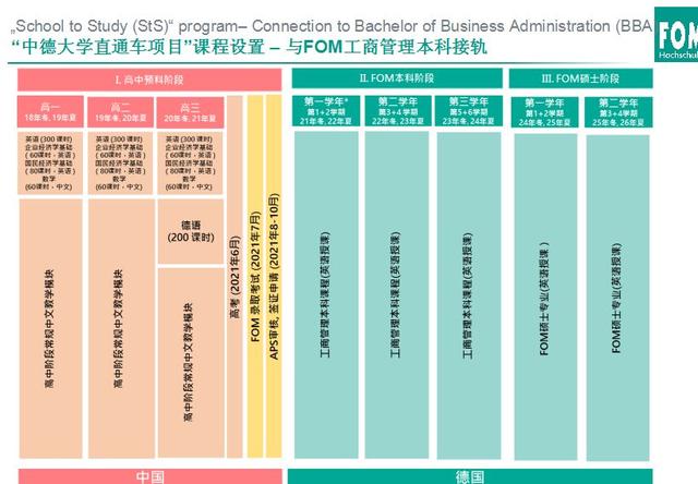 签约中德高中合作项目 开启河南学子德国留学新篇章｜德国埃森经济管理应用技术大学来我校参观拜访