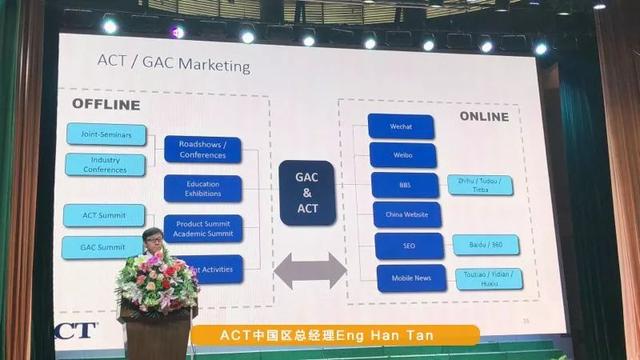 重磅发布｜ACT国际课程联盟成立大会隆重召开，开启ACT中国新纪元