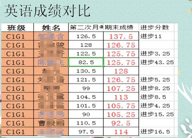 家校联手为成长加油｜郑州基石中学召开高一年级期末家长会