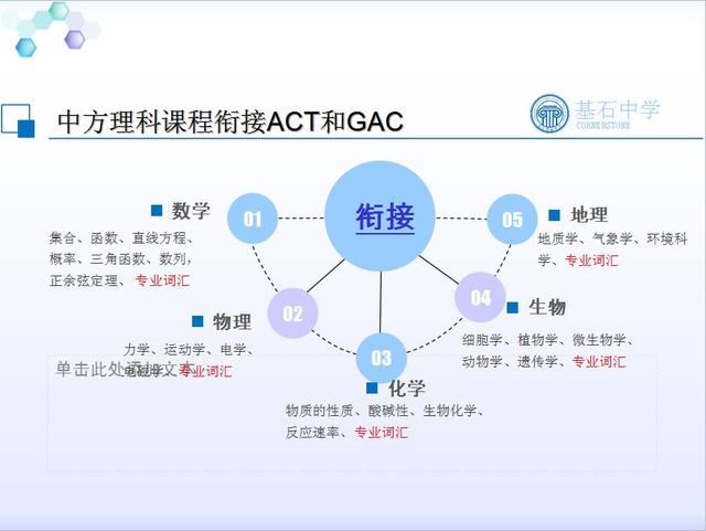 将来留学世界一流大学高中三年要做什么，国际高中班新生导学课给你答案