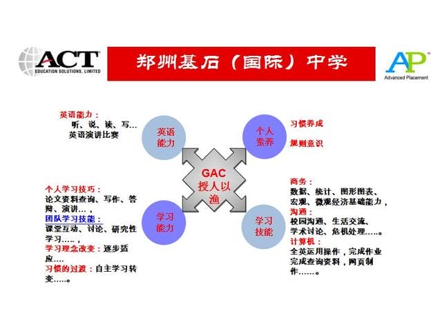 将来留学世界一流大学高中三年要做什么，国际高中班新生导学课给你答案