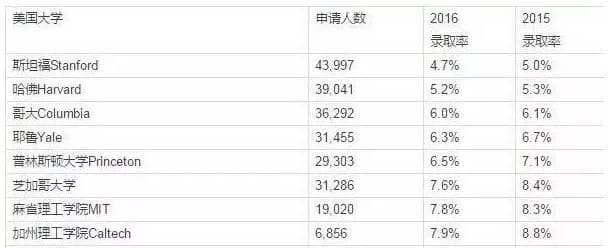 中国高考今天举行，那你知道美国学生是怎样“高考”的吗？