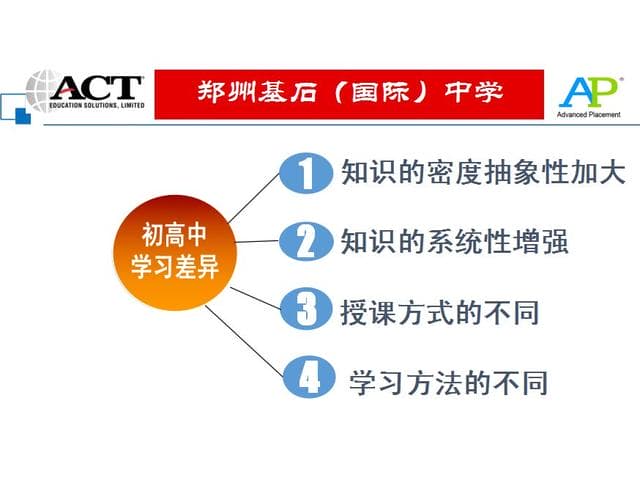 将来留学世界一流大学高中三年要做什么，国际高中班新生导学课给你答案