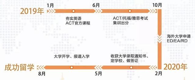 高二后想出国留学？为你解析美加澳英、香港、新加坡国际大学预科该如何选择！