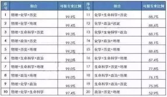 新高考大变革马上要来，该如何面对？这场大会给未来三年指明了方向